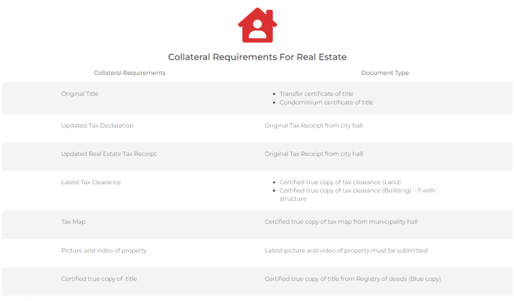 Real Estate requirements